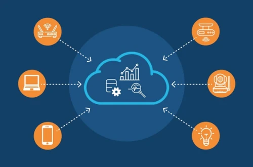 IoT Platform - Tuya Smart Cameras