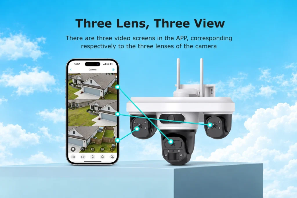 Triple-Lens Three-View Monitoring