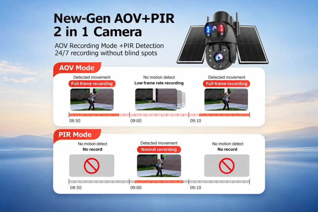 AOV + PIR Dual Recording Mode